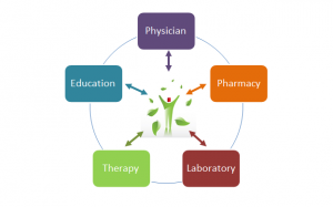 Patient-Centered Care Logo